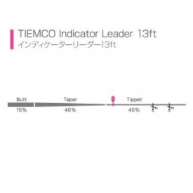 LEADER INDICADOR 13-FT TIEMCO
