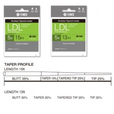 LONG DRIFT LEADER 15-FT TIEMCO